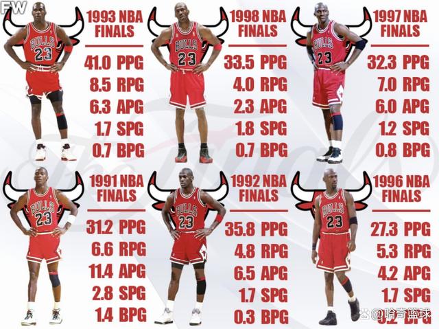 乔丹数据分析（乔丹系列赛数据）