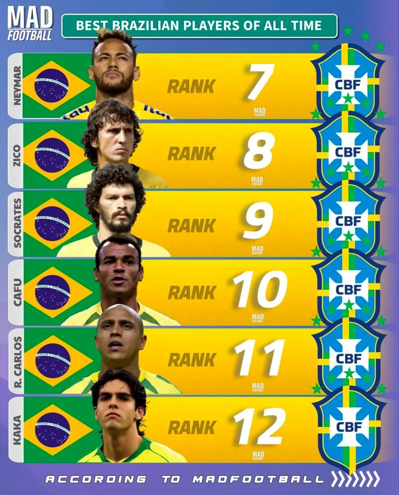 桑巴足球是什么意思（桑巴足球俱乐部）