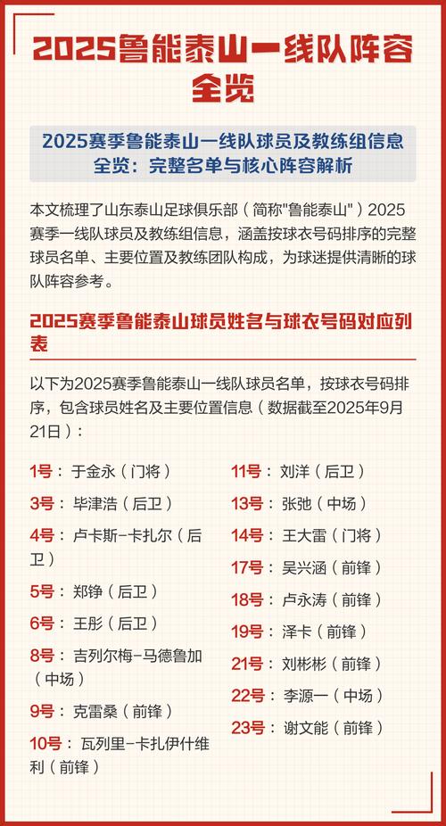 喜讯！鲁能4月份的主力阵容有望出现三匹新黑马，值得韩鹏重用
