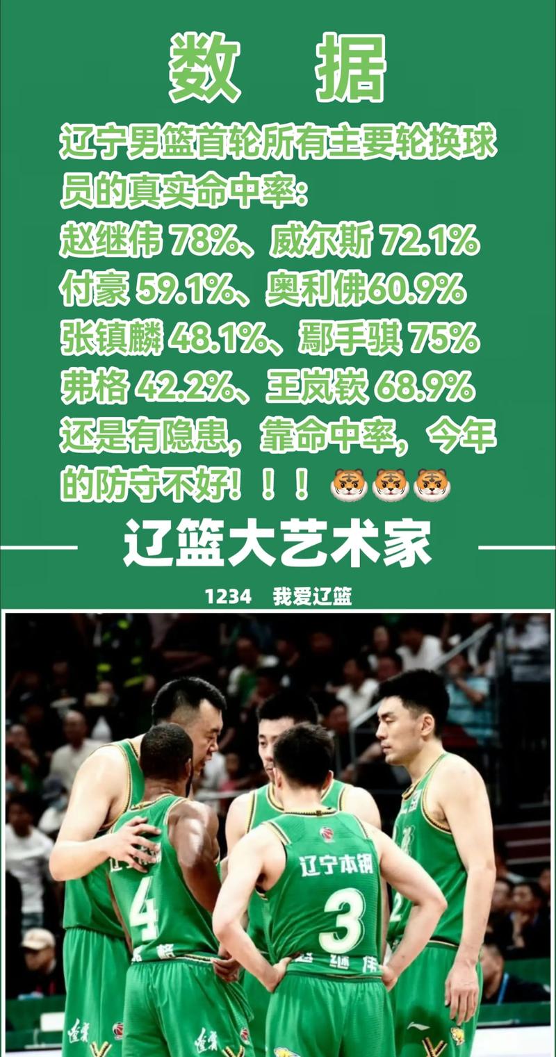 3场21中4！国手后卫回到辽宁男篮就低迷不该合作