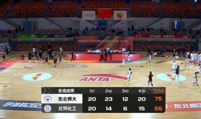 东北师大轻取北京化工范智博24+7王玖豪16分闫永坤19分