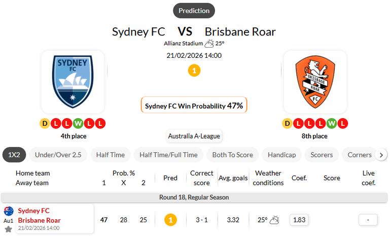澳超：布里斯班狮吼00闷平悉尼FC图雷被吹两球